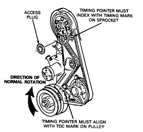 Ford Ranger Timing Marks