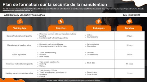 Top Des Mod Les De Plans De Formation La S Curit Avec Des Exemples