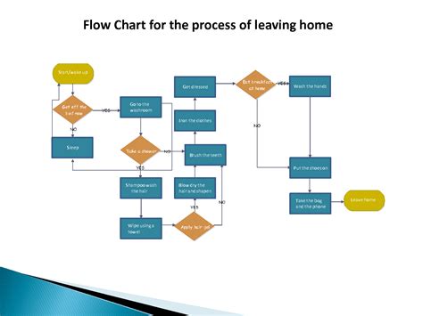 Flow Chart For Daily Routine Printable Templates Free