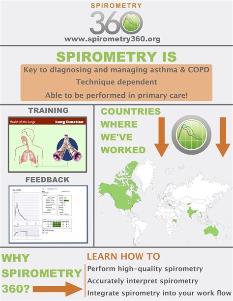 Allergy Asthma Network On Twitter Healthcare Pros In Primary Care