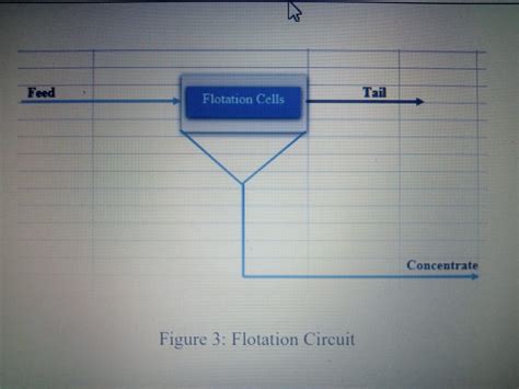 Solved QUESTION 3 3 1 Neatly Draw A Block Diagram Of The Chegg