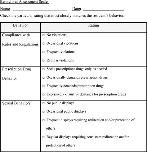 Behavioral Assessment Scale Three Sample Items Download Scientific Diagram