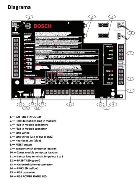 Bosch Ib9512g Panel De Alarma Hasta 599 Puntos Hasta 32 Areas