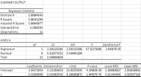 Exponential Linear Regression Real Statistics Using Excel