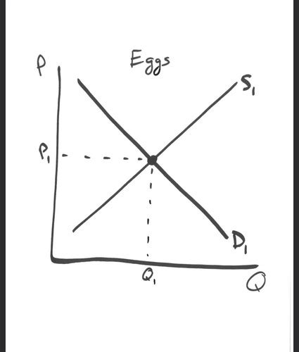 Macro Exam Flashcards Quizlet