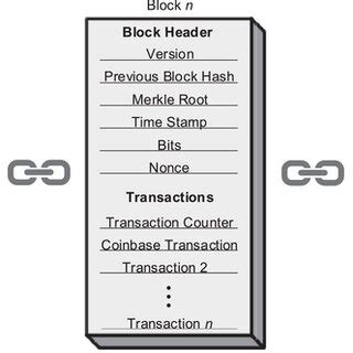 Blockchain implementation challenges and corresponding solutions ...
