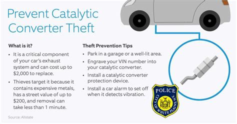 Catalytic Converter Thefts On The Rise White Plains Public Safety