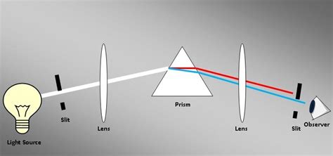 Atomic Spectra Chemistry Libretexts