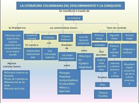 Contesta En Tu Cuaderno Organiza Un Mapa Conceptual Donde Integres