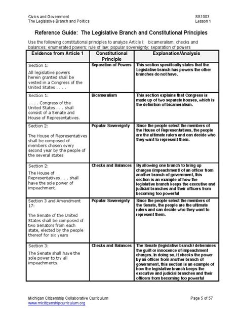 Icivics Constitutional Principles Answer Key Icivics Constit