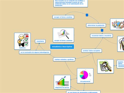 Estadistica Descriptiva Mind Map