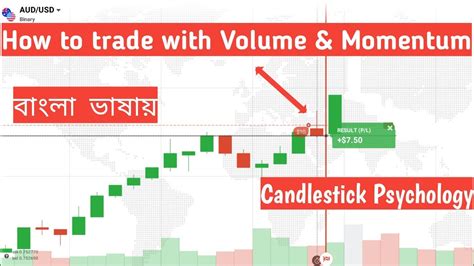 Pure Candlestick Psychology Volume Momentum Analysis Binary Option