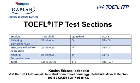 Ini Perbedaan Toefl Itp Ibt Ielts Dan Toeic Penjelasan Lengkap My Xxx