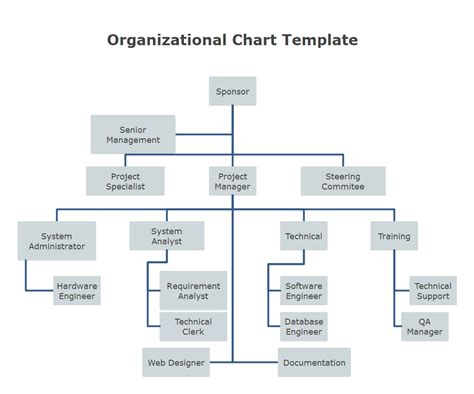 Orgchart Template Editable Org Chart Template Visualize Your Company Hot Sex Picture