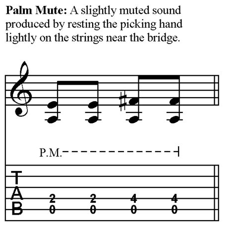 Guitar Tab Symbols Explained Guitar Tricks Blog