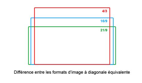 Choisir Un Cran Pc Boulanger