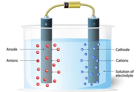 What is the Difference Between a Cation and an Anion? - WorldAtlas