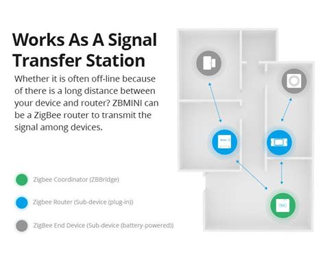 Interruptor Inteligente Bidireccional Sonoff Zbmini Zigbee Opencircuit