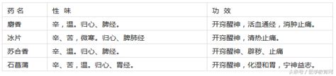 180味常用中药功效归类表，附记忆口诀，简单实用，中医入门必背 知乎
