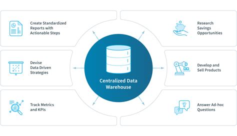 The Key Enterprise Data Warehouse EDW Concepts And Mechanisms NIX