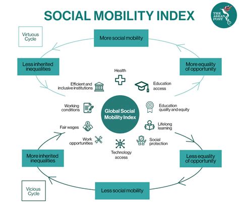 A Growing Lack Of Social Mobility In Asean The Asean Post 28842 Hot Sex Picture