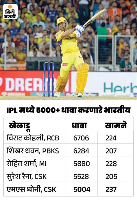 Ms Dhoni Warns Csk Bowlers Csk Vs Lsg Update Ipl 2023 Captain Ms