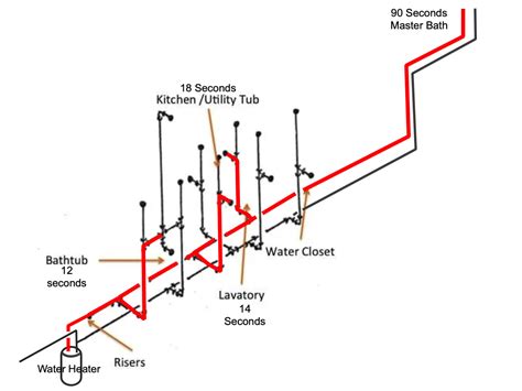 Hot Water Recirculating Pump Issue Heating Help The Wall