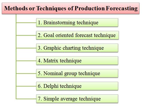 Methods Techniques Of Production Forecasting