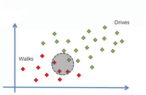 Beginners Guide To Naive Bayes Algorithm In Python