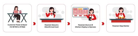 Aplikasi Pesan Makanan Online Contoh Manfaat Tutorial Tantri