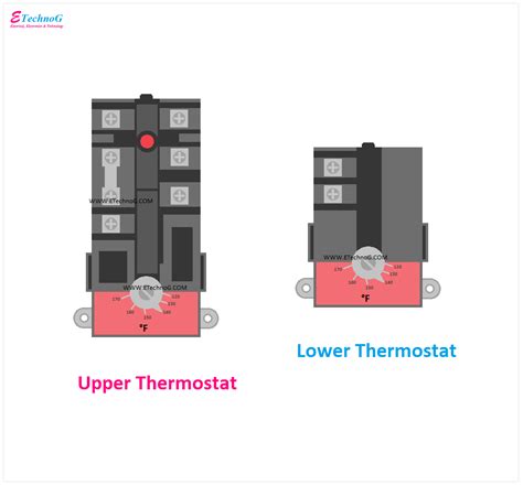 Water Heater Dual Element Wiring Diagram Circuit Diagram