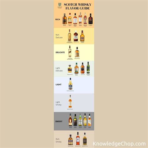 Whisky, Whiskey? Guide. | 🥷 Knowledge Ninja