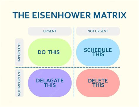 Eisenhower Matrix Of Time Management