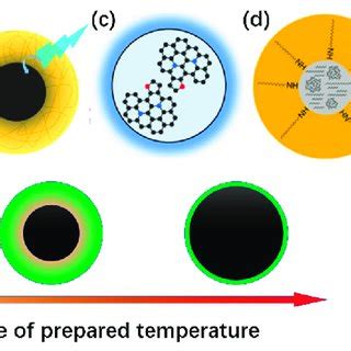 PDF Citric Acid Derived Carbon Dots The Challenge Of Understanding