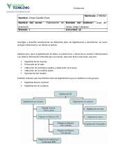 Actividad Fabricacion De Precision Docx Profesional Matr Cula