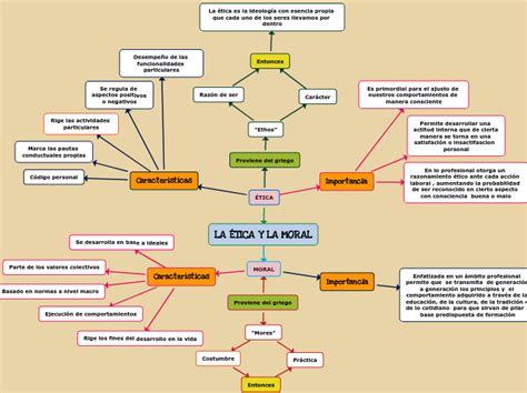 LÓgica MatemÁtica Mapa Conceptual