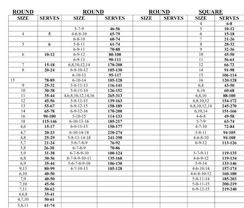 Cake Size Chart Keski