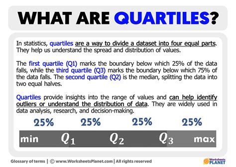 What Are Quartiles Definition Of Quartiles