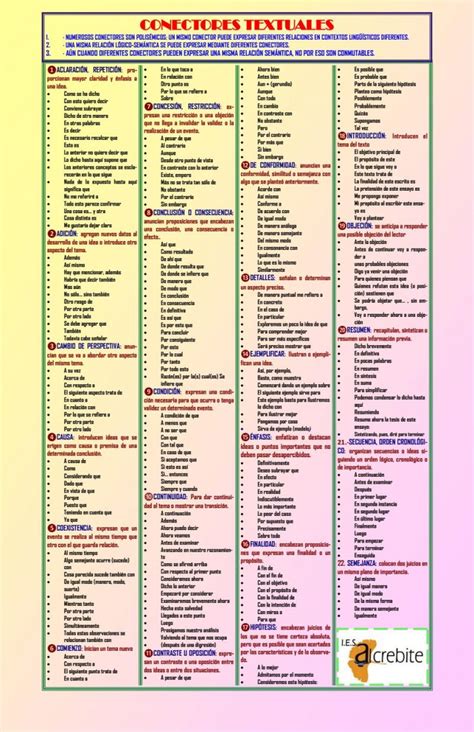 Redacción De Textos Definiciones Básicas Conectores Tipos Funciones Y Ejemplos 2023