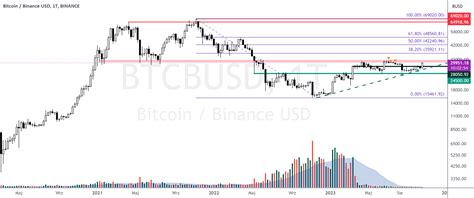 Btc Bitcoin Do Trzech Razy Sztuka Dla Binance Btcbusd Autorstwa