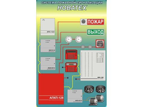 Системы пожарной сигнализации - презентация онлайн