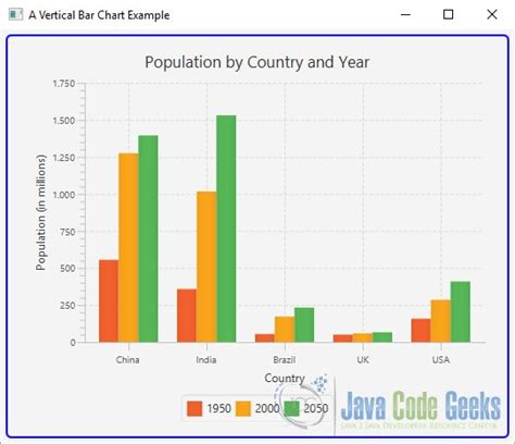 Javafx Bar Chart How To Create Javafx Bar Chart With Program Hot Sex