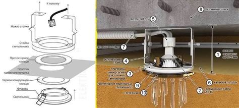 Крепление гофры к потолку - схемы проводки под натяжным потолком ...