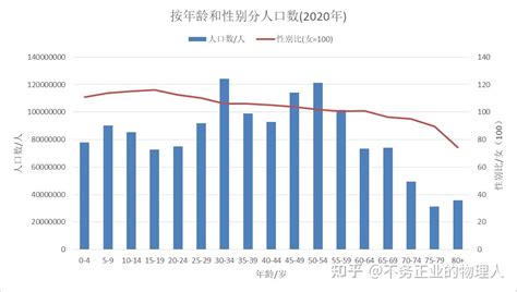 《中国统计年鉴2021》之人口 知乎