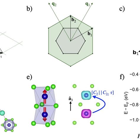 A Comparison Of Nonmagnetic Unit Cell Pi With The Magnetic Unit