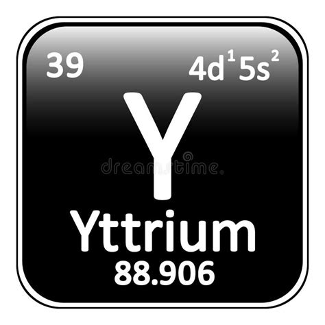 Yttrium Periodic Table Square