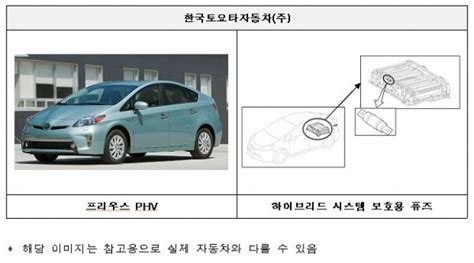 현대·기아 한국gm 마세라티 벤츠 도요타 리콜총 12개 차종 31만9264대 포커스데일리