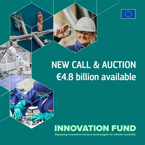 Opening Of The Innovation Fund 2023 Calls Batt4eu