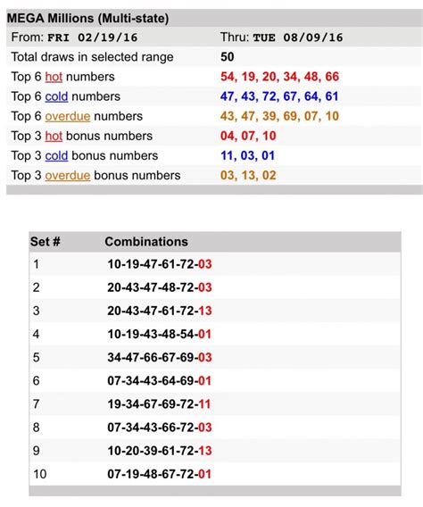 Powerball Winning Numbers: View the winning numbers and the number of prizes distributed for ...