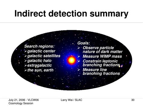 Indirect Detection Of Dark Matter Ppt Download